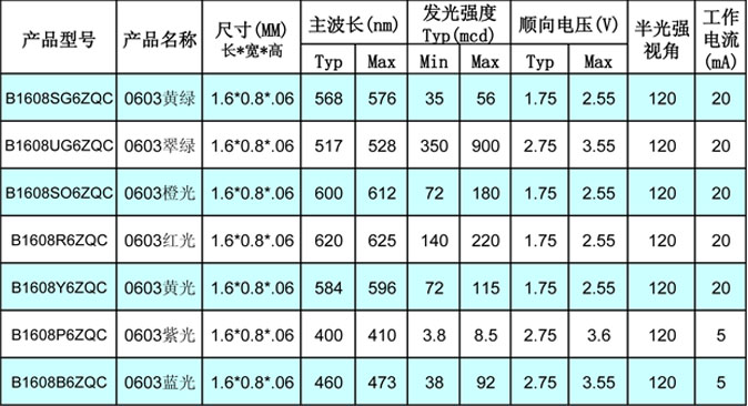 藍(lán)晉光電貼片LED產(chǎn)品型號(hào)