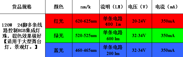 舞臺(tái)燈LED燈珠參數(shù)